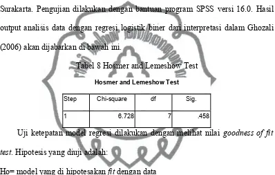Tabel 8 Hosmer and Lemeshow Test