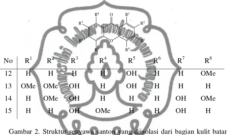 Gambar 2. Struktur senyawa santon yang diisolasi dari bagian kulit batang 