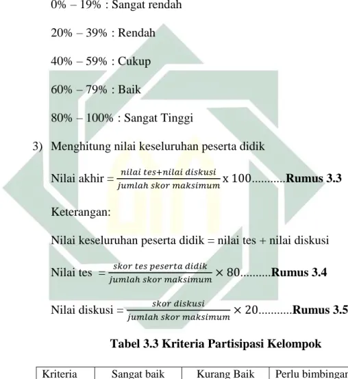 Tabel 3.3 Kriteria Partisipasi Kelompok 