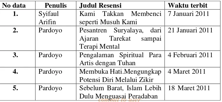 Tabel 1. Pengelompokkan Deskripsi Data Penelitian Wacana Resensi Buku di Solopos 