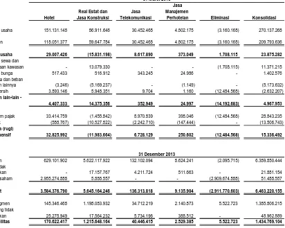 Tabel berikut menggunakan jumlah aset dan liabilitas moneter Grup pada tanggal 31 Maret 2014  dan 31 Desember 2013: 