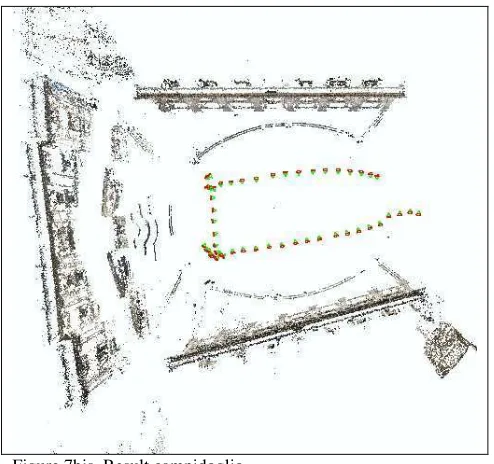 Figure 7bis  Result campidoglio 
