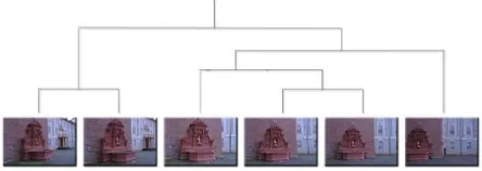 Figure 1: An example of dendrogram for a 6 views set.