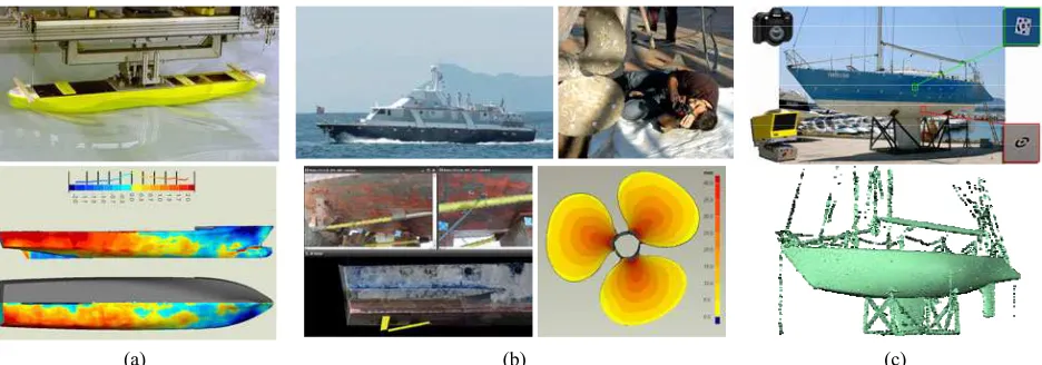 Figure 1: Examples of maritime applications within the OptiMMA project. a) Symmetry analysis of a towing tank ship model