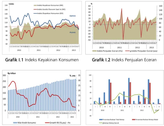 Grafik Grafik Grafik 