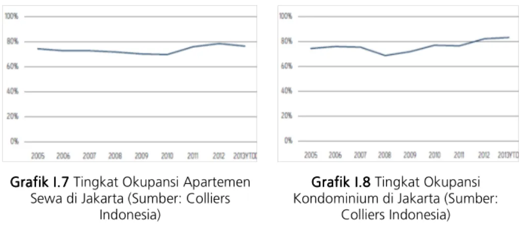 Grafik Grafik Grafik 