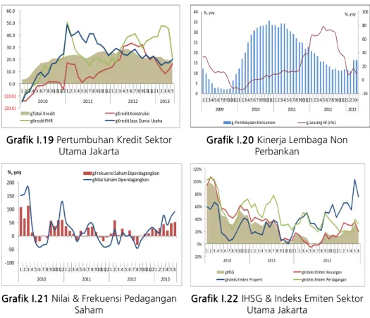 Grafik Grafik Grafik 