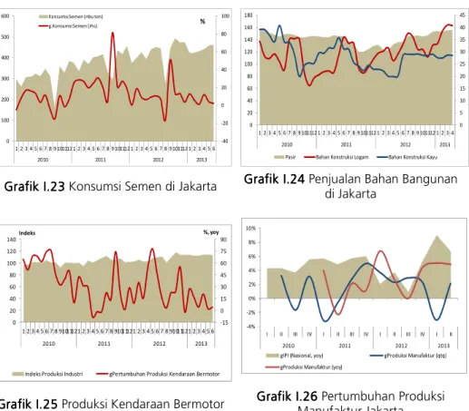 Grafik Grafik Grafik 