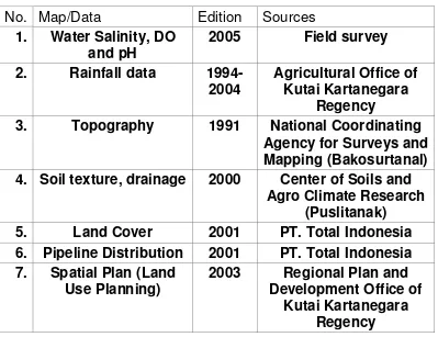 Table 3.1. Map and data used in the research 
