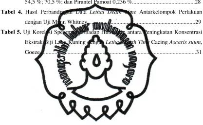 Tabel 4. Hasil Perbandingan Data Lethal Death Time Antarkelompok Perlakuan 