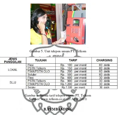 Gambar 5. Unit telepon umum PT. Telkom 