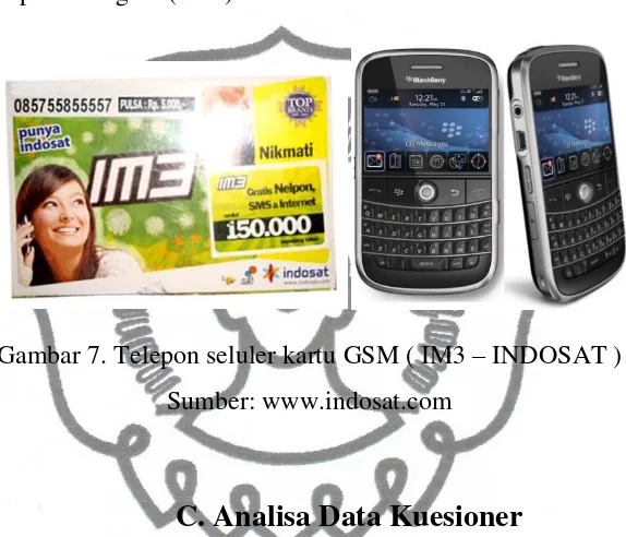 Gambar 7. Telepon seluler kartu GSM ( IM3 – INDOSAT ) 