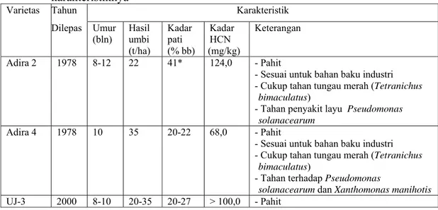 Tabel 2. Varietas unggul ubikayu yang sesuai untuk bahan baku industri beserta  karakteristiknya 