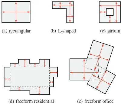 Figure 2: In the GANDIS project buildings are grouped into setswith similar shape. The following basic shapes are used: rectan-gular 2(a), L-shaped 2(b), atrium 2(c) and a freeform 2(d) type.