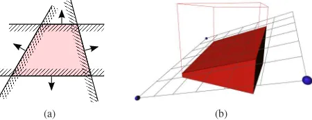 Figure 5: From convex polygon to convex polyhedron: The topand bottom planes are constructed from a given extrusion depth,and each polygon segment yields one side plane
