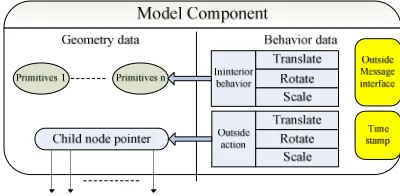 Figure 5b. Modeling and Visualization of deep space 