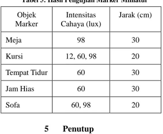 Tabel 4: Hasil Pengujian Marker Katalog  Objek  Marker  Intensitas Cahaya  Jarak  Meja  60 lux  30 cm  Kursi  60 lux  30 cm 