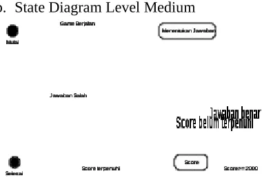 Gambar 3.2 State Diagram Level Medium