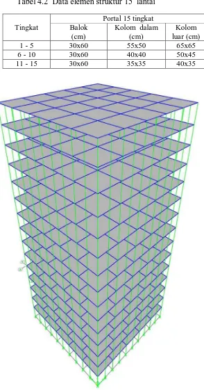 Gambar 4.5 Modal 3D sistem struktur 15 lantai 