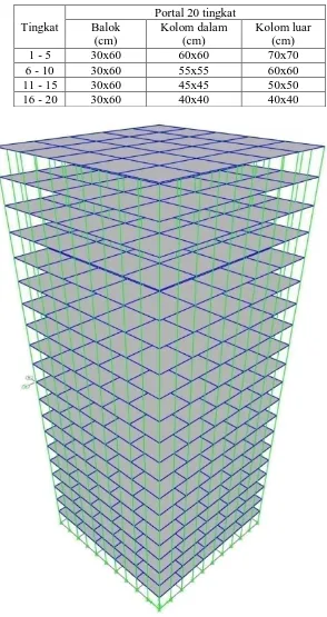 Tabel 4.3 Data elemen struktur 20 lantai 