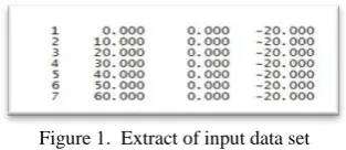 Figure 1.  Extract of input data set 