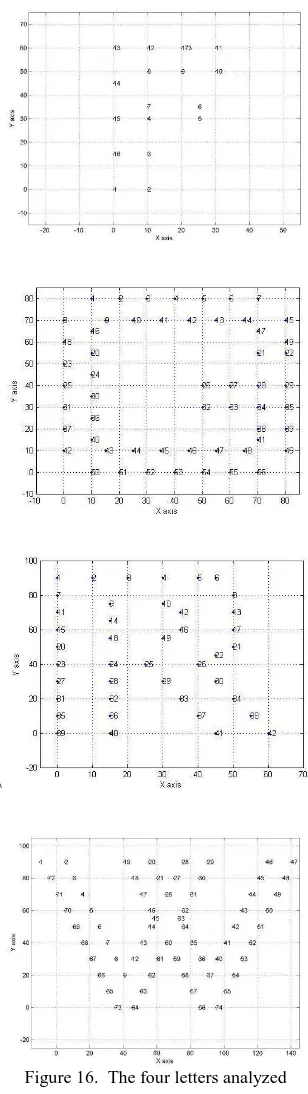 Figure 16.  The four letters analyzed  