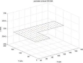 Figure 23.  Classic perimeter 