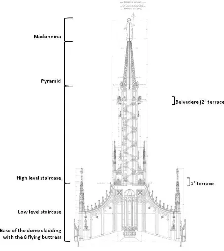 Figure 2: A diagram of the spire. 