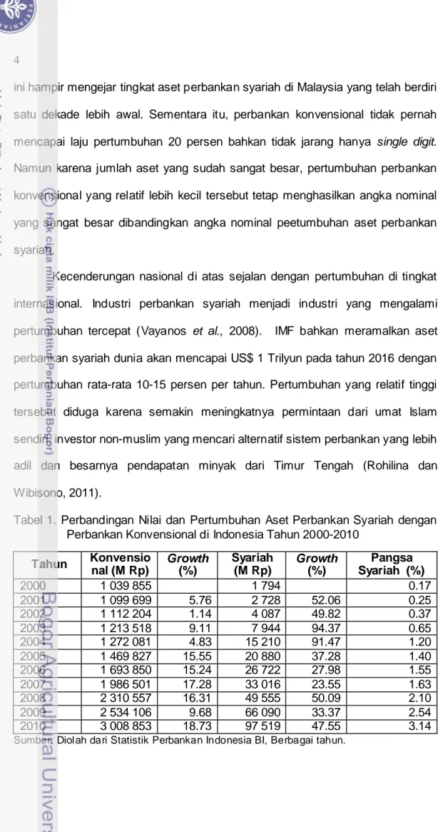 Tabel 1. Perbandingan Nilai dan Pertumbuhan Aset Perbankan Syariah dengan  Perbankan Konvensional di Indonesia Tahun 2000-2010 