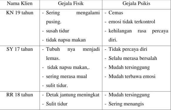 Tabel Diagnosa Klien 