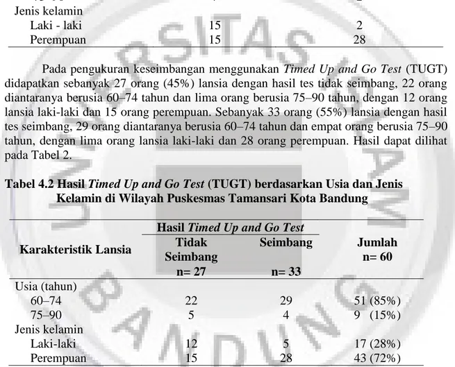 Tabel 4.2 Hasil Timed Up and Go Test (TUGT) berdasarkan Usia dan Jenis  Kelamin di Wilayah Puskesmas Tamansari Kota Bandung 
