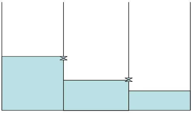 gambar. Jika kedua kran dibuka secara bersamaan, berapa ketinggian air di A, B, dan C (gunakan gambar untuk mempermudah!)