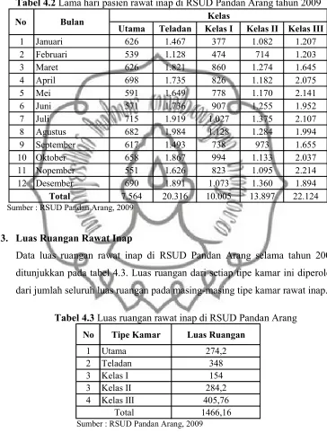 Tabel 4.2�7������������������������������)*+���������!�����������&''(��
