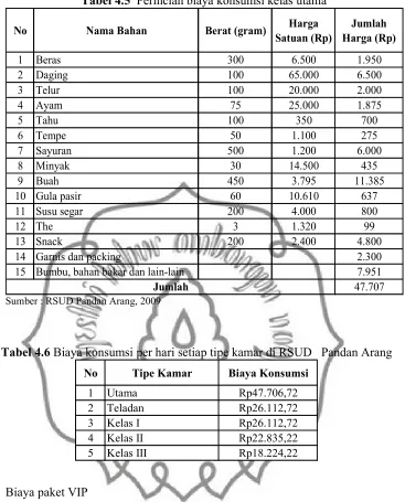 Tabel 4.5 ����������� ��������������������������