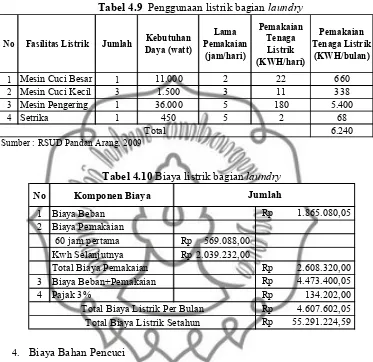 Tabel 4.9 �������������������� ��������������