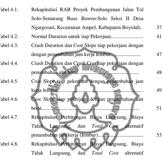 Tabel 4.1.  Rekapitulasi  RAB  Proyek  Pembangunan  Jalan  Tol  Solo-Semarang  Ruas  Bawen-Solo  Seksi  II  Desa 