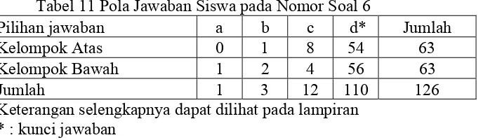 Tabel 11 Pola Jawaban Siswa pada Nomor Soal 6  