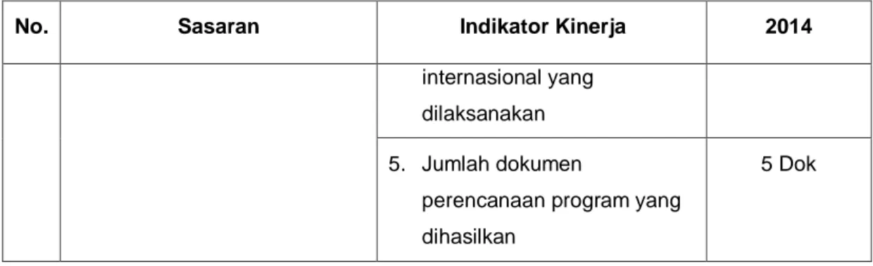 Tabel 4. Penetapan Kinerja BBPP Ketindan Tahun 2014  Unit Eselon I  : BPPSDMP 