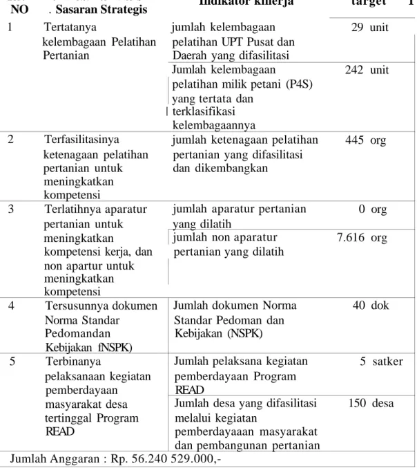 Tabel 2. Formulir Penetapan Kinerja 