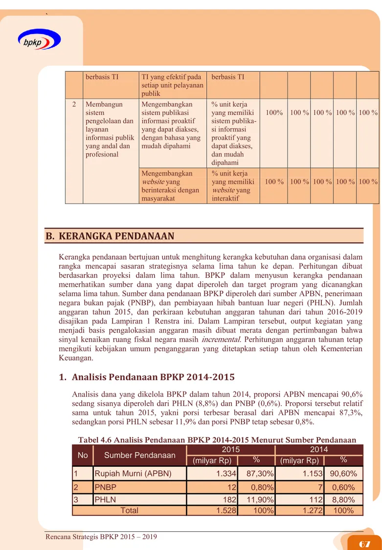 Tabel 4.6 Analisis Pendanaan BPKP 2014-2015 Menurut Sumber Pendanaan 