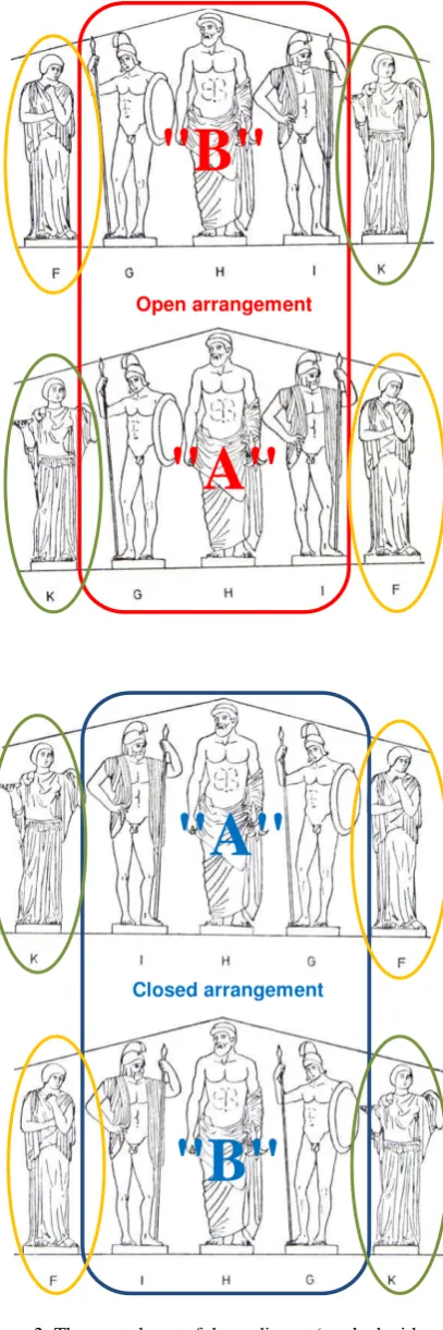 Figure 2. The central part of the pediment (marked with red in Figure 1) enlarged. Schematic reconstruction drawings showing every conceivable arrangement of the five central figures