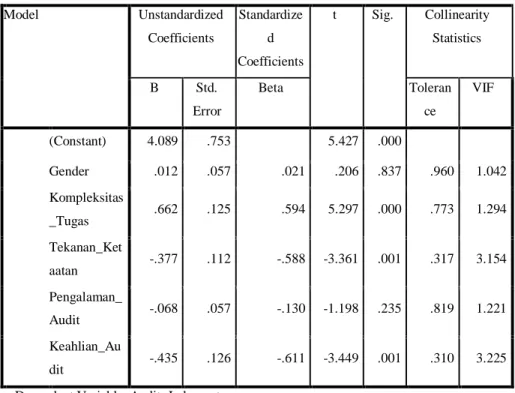 Tabel 4.13  Uji Multikolinearitas 
