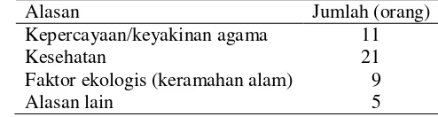 Tabel 14  Alasan panelis memilih gaya hidup vegetarian 