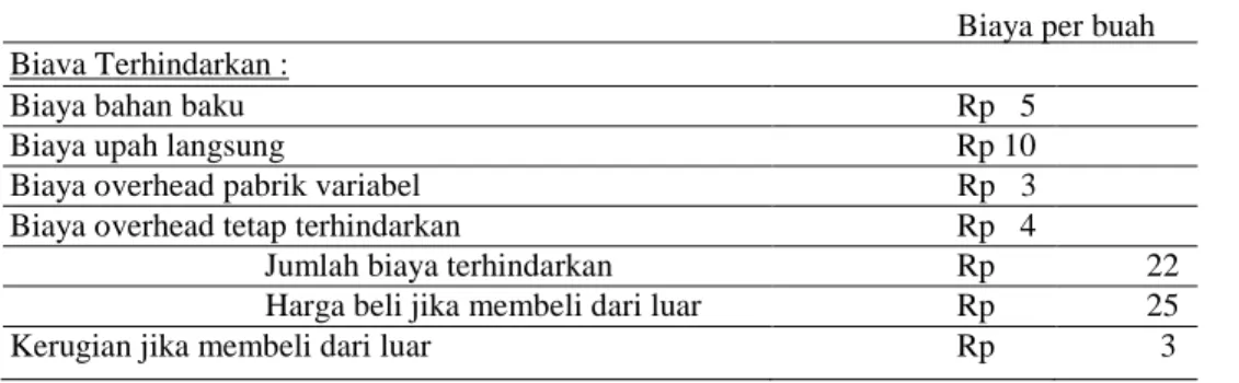 Tabel 6. Perhitungan Biaya Relevan menurut Mulyadi (1990:427) 