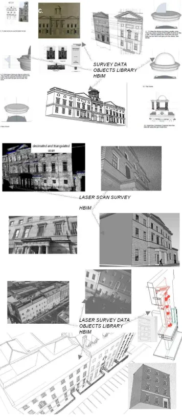 Table 1 Data Sources for Modelling Façade Wall