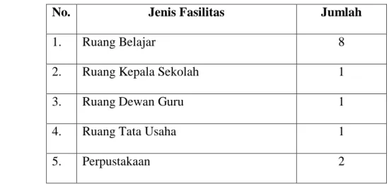 Tabel 4.1 Fasilitas SMP Negeri 1 Kaway XVI 
