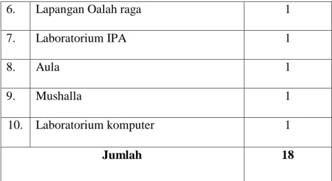 Tabel 4.2 Data Guru SMP Negeri 1 Kaway XVI 