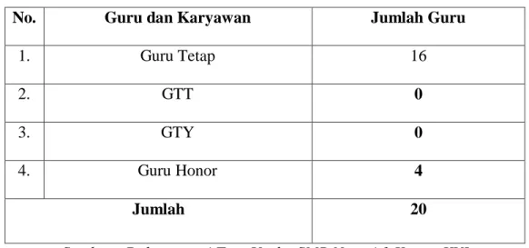 Tabel 4.4 Data Guru dan Karyawan SMP Negeri 1 Kaway XVI Aceh Barat 