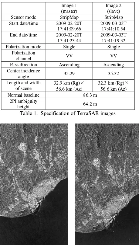 Table 1.  Specification of TerraSAR images 