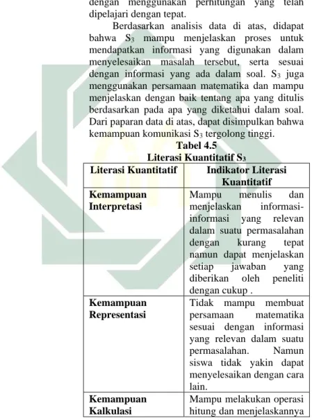 Tabel 4.5  Literasi Kuantitatif S 3